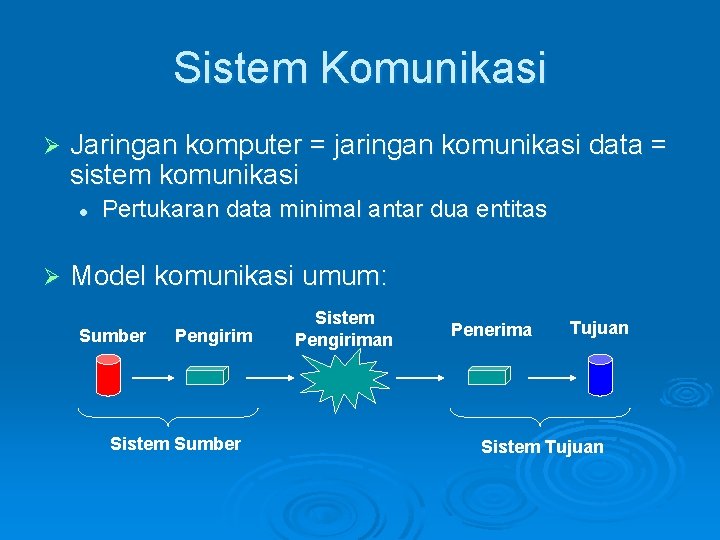 Sistem Komunikasi Ø Jaringan komputer = jaringan komunikasi data = sistem komunikasi l Ø