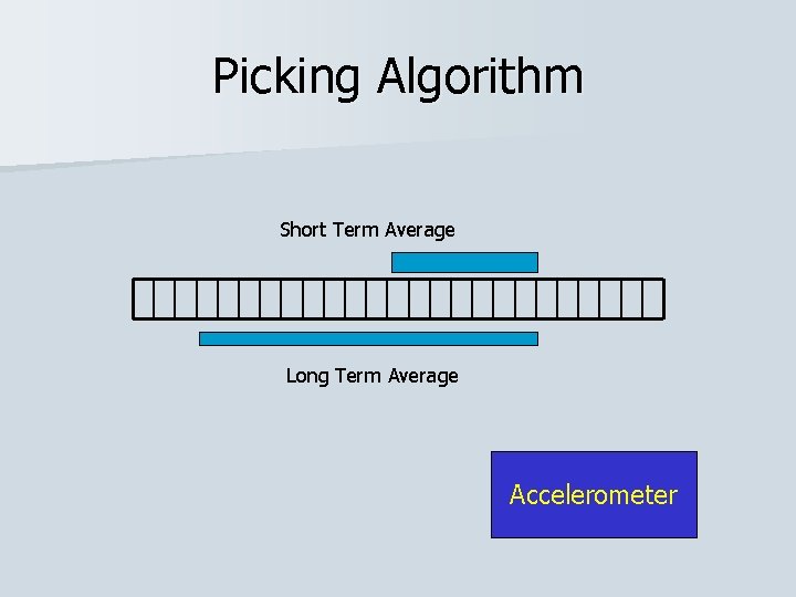 Picking Algorithm Short Term Average Long Term Average Accelerometer 