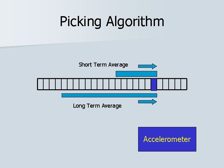 Picking Algorithm Short Term Average Long Term Average Accelerometer 