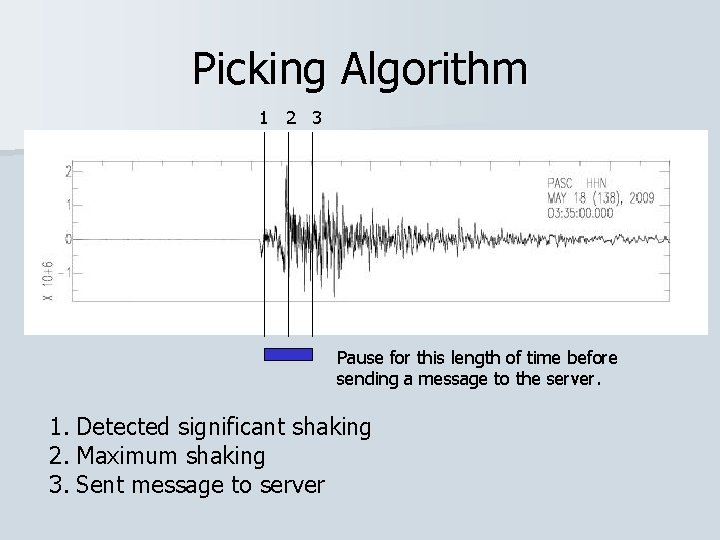 Picking Algorithm 1 2 3 Pause for this length of time before sending a