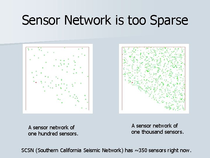Sensor Network is too Sparse A sensor network of one hundred sensors. A sensor