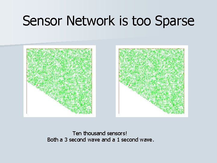 Sensor Network is too Sparse Ten thousand sensors! Both a 3 second wave and