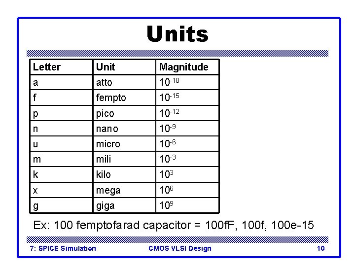 Units Letter Unit Magnitude a atto 10 -18 f fempto 10 -15 p pico