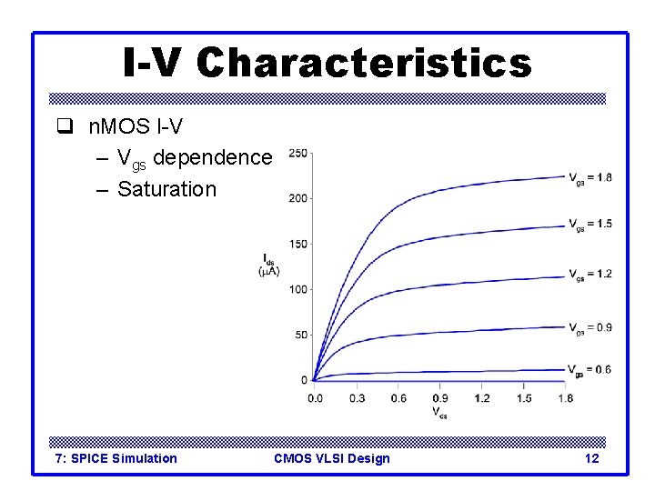 I-V Characteristics q n. MOS I-V – Vgs dependence – Saturation 7: SPICE Simulation