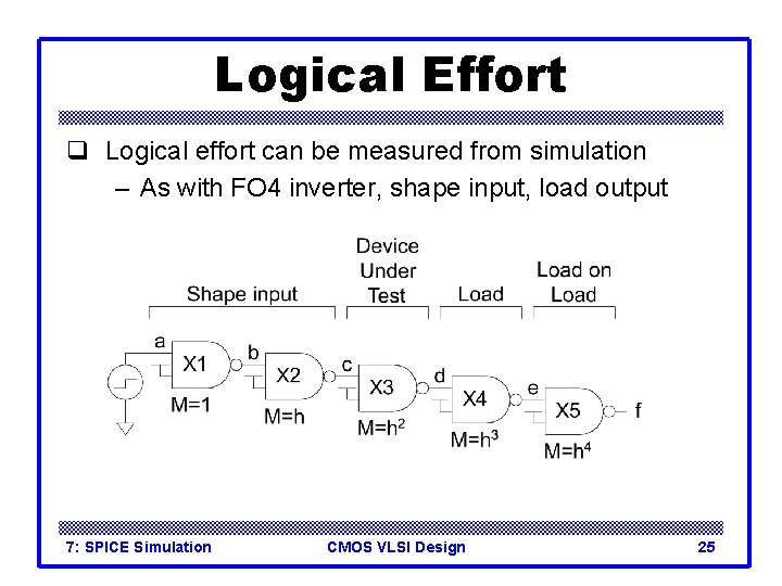 Logical Effort q Logical effort can be measured from simulation – As with FO