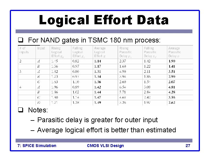 Logical Effort Data q For NAND gates in TSMC 180 nm process: q Notes: