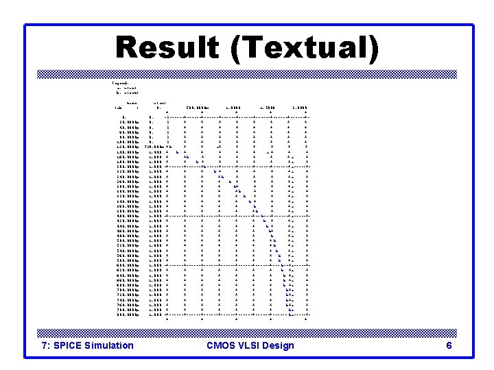 Result (Textual) legend: a: v(in) b: v(out) time v(in) (ab ) 0. 500. 0000