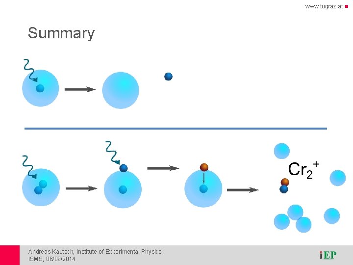 www. tugraz. at Summary Andreas Kautsch, Institute of Experimental Physics ISMS, 06/09/2014 www. tugraz. at Summary Andreas Kautsch, Institute of Experimental Physics ISMS, 06/09/2014