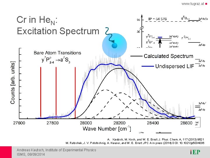 www. tugraz. at Cr in He. N: Excitation Spectrum ~400 cm-1 A. Kautsch, M. www. tugraz. at Cr in He. N: Excitation Spectrum ~400 cm-1 A. Kautsch, M.