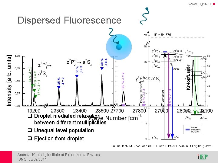 www. tugraz. at Dispersed Fluorescence q Droplet mediated relaxation between different multiplicities q Unequal www. tugraz. at Dispersed Fluorescence q Droplet mediated relaxation between different multiplicities q Unequal