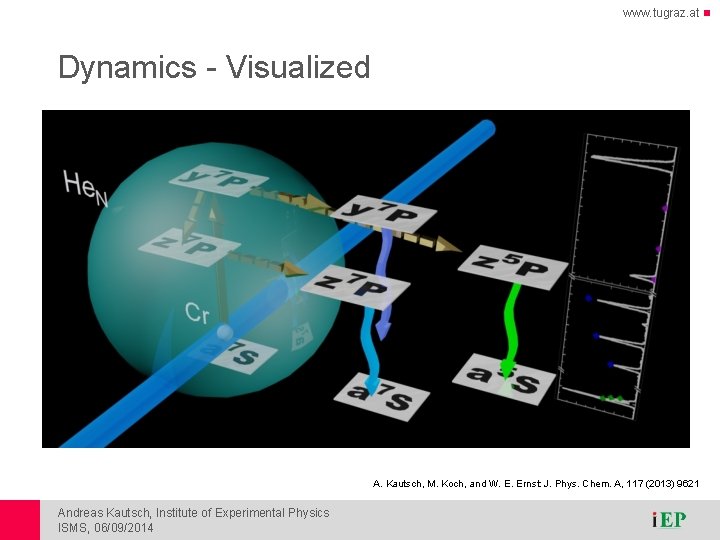www. tugraz. at Dynamics - Visualized A. Kautsch, M. Koch, and W. E. Ernst: www. tugraz. at Dynamics - Visualized A. Kautsch, M. Koch, and W. E. Ernst: