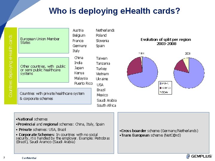 Countries deploying e. Health cards Who is deploying e. Health cards? European Union Member