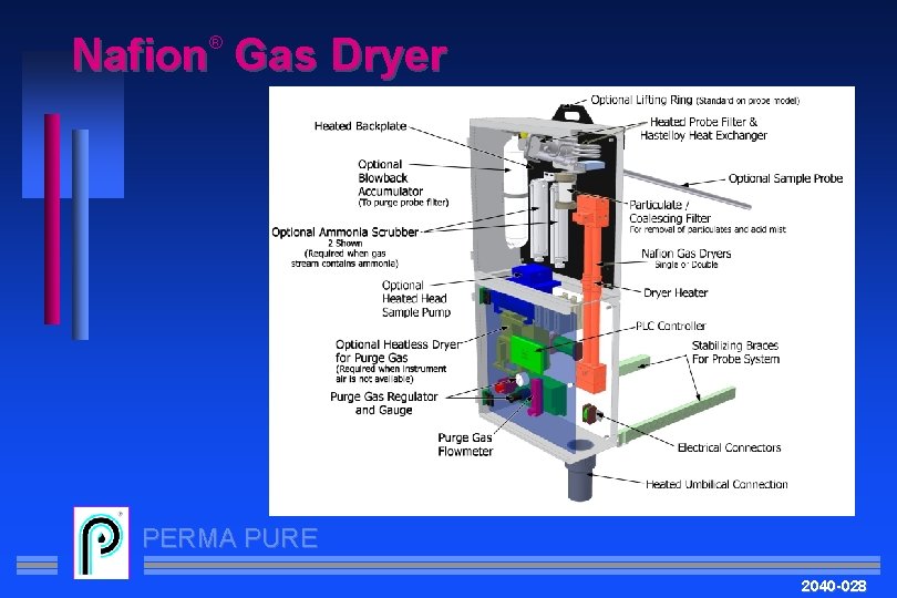 Nafion Gas Dryer ® PERMA PURE 2040 -028 