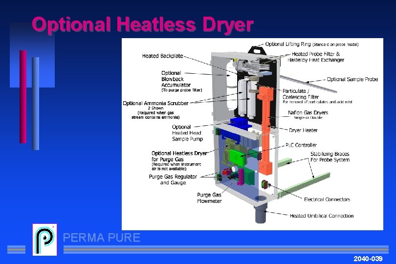 Optional Heatless Dryer PERMA PURE 2040 -039 