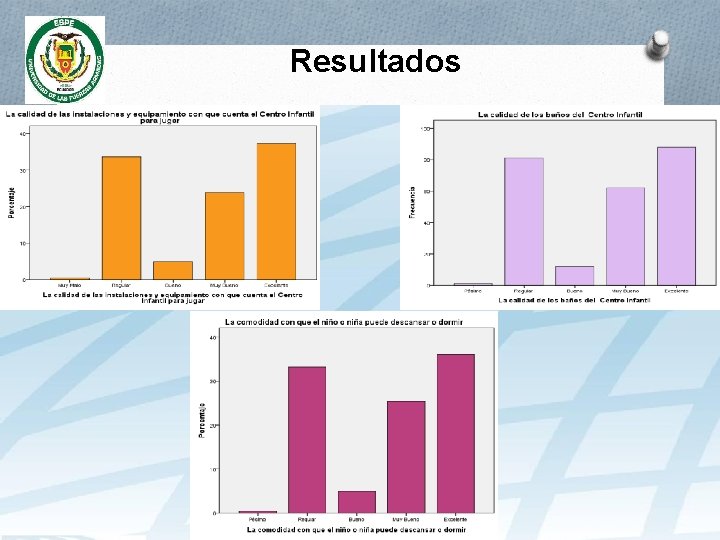 Resultados 