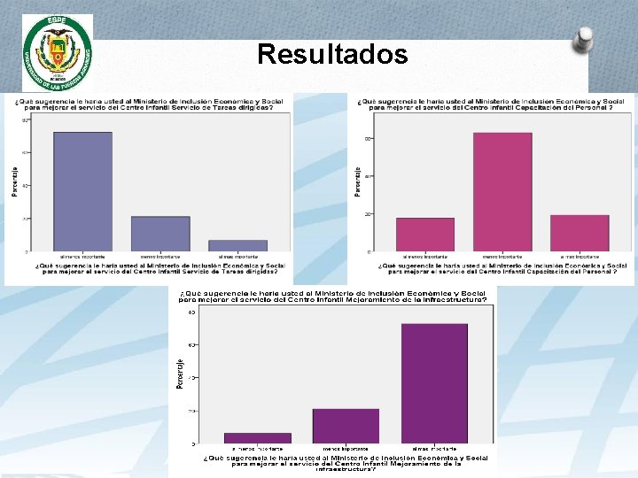 Resultados 