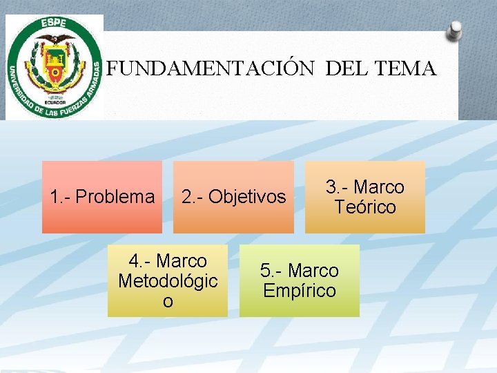 I. FUNDAMENTACIÓN DEL TEMA 1. - Problema 2. - Objetivos 4. - Marco Metodológic