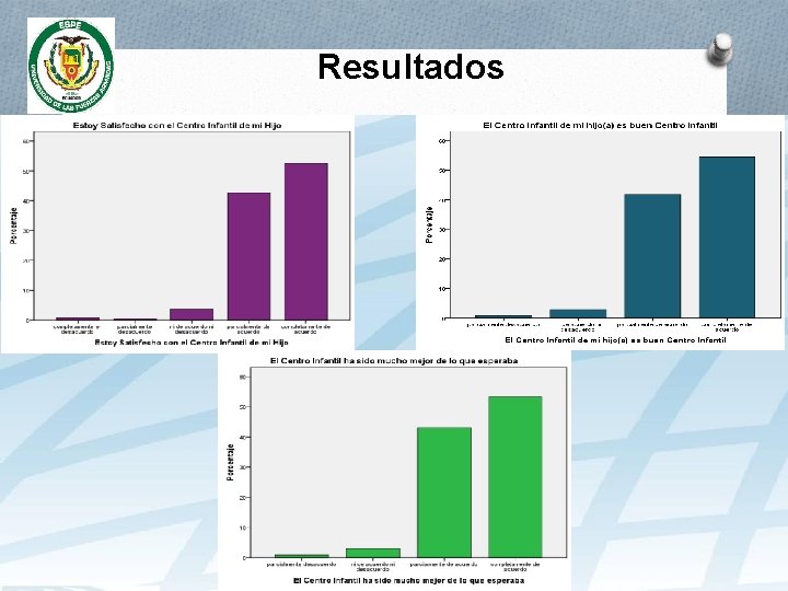 Resultados 