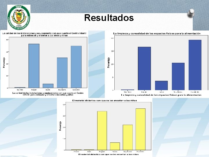 Resultados 