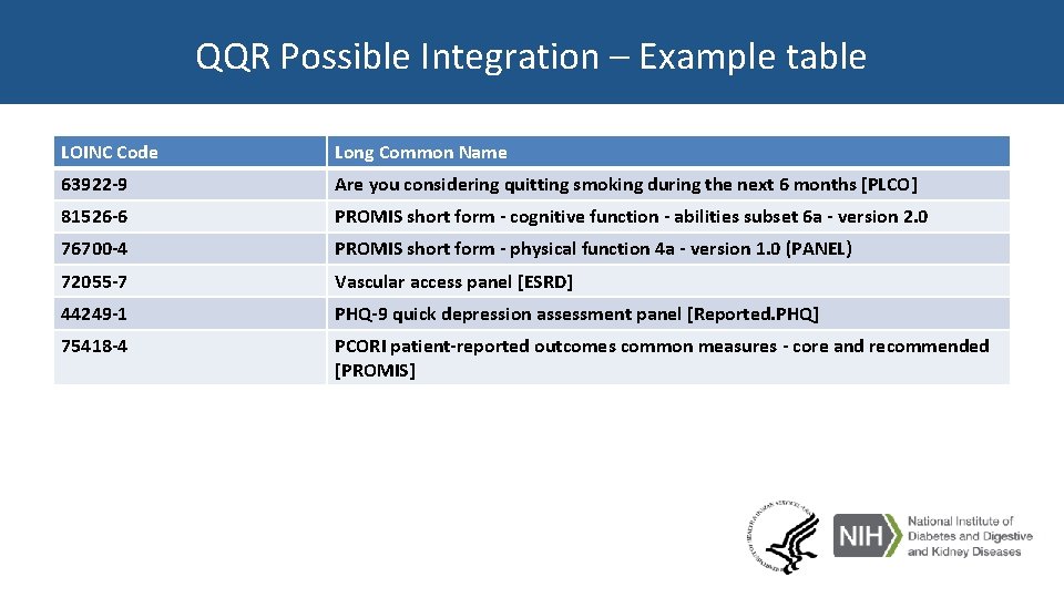 QQR Possible Integration – Example table LOINC Code Long Common Name 63922 -9 Are QQR Possible Integration – Example table LOINC Code Long Common Name 63922 -9 Are