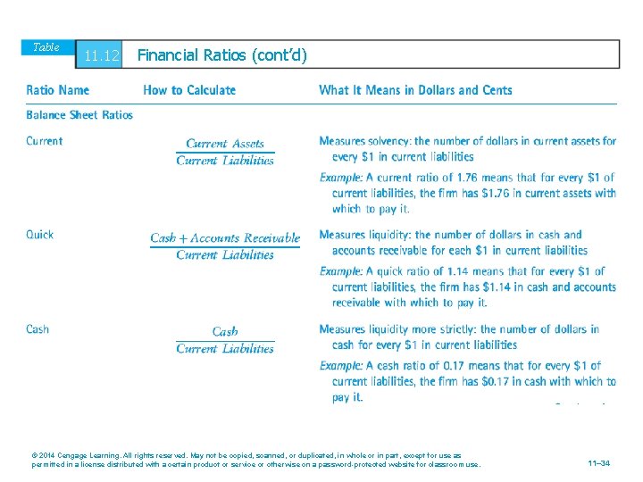 Table 11. 12 Financial Ratios (cont’d) © 2014 Cengage Learning. All rights reserved. May