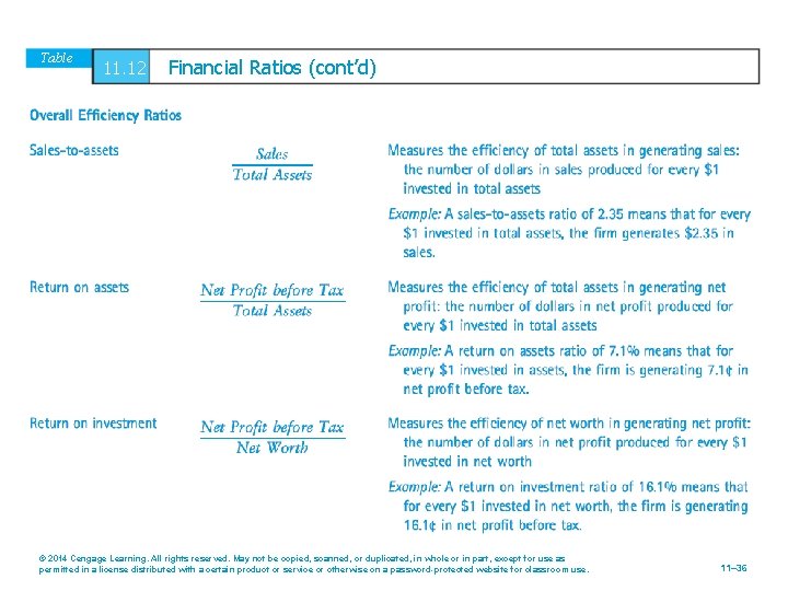 Table 11. 12 Financial Ratios (cont’d) © 2014 Cengage Learning. All rights reserved. May