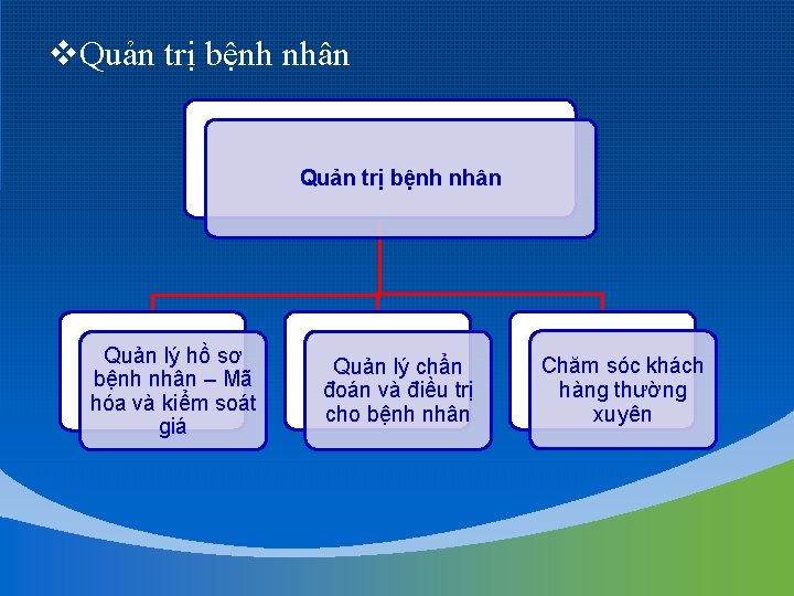 v. Quản trị bệnh nhân Quản lý hồ sơ bệnh nhân – Mã hóa