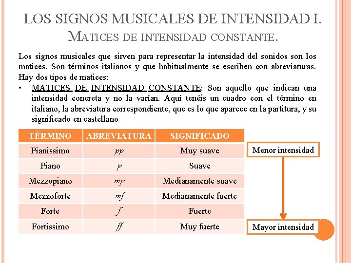 LOS SIGNOS MUSICALES DE INTENSIDAD I. MATICES DE INTENSIDAD CONSTANTE. Los signos musicales que