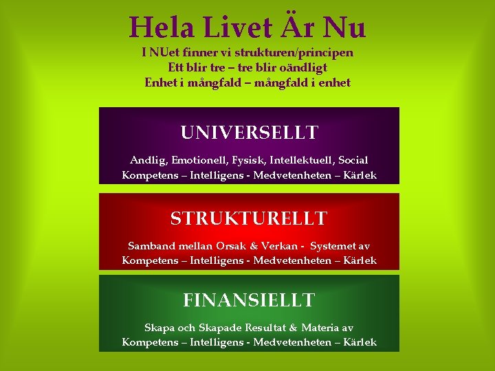 Hela Livet Är Nu I NUet finner vi strukturen/principen Ett blir tre – tre