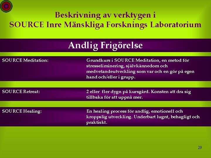 Beskrivning av verktygen i SOURCE Inre Mänskliga Forsknings Laboratorium Andlig Frigörelse SOURCE Meditation: Grundkurs