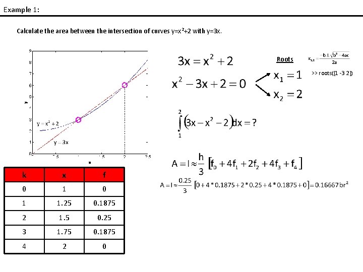 Example 1: Calculate the area between the intersection of curves y=x 2+2 with y=3