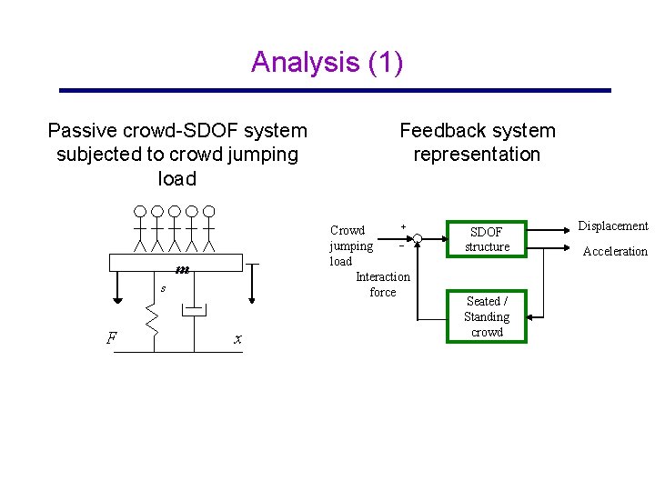 Analysis (1) Passive crowd-SDOF system subjected to crowd jumping load + Crowd _ jumping