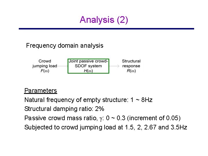 Analysis (2) Frequency domain analysis Parameters Natural frequency of empty structure: 1 ~ 8