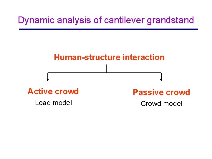 Dynamic analysis of cantilever grandstand Human-structure interaction Active crowd Passive crowd Load model Crowd