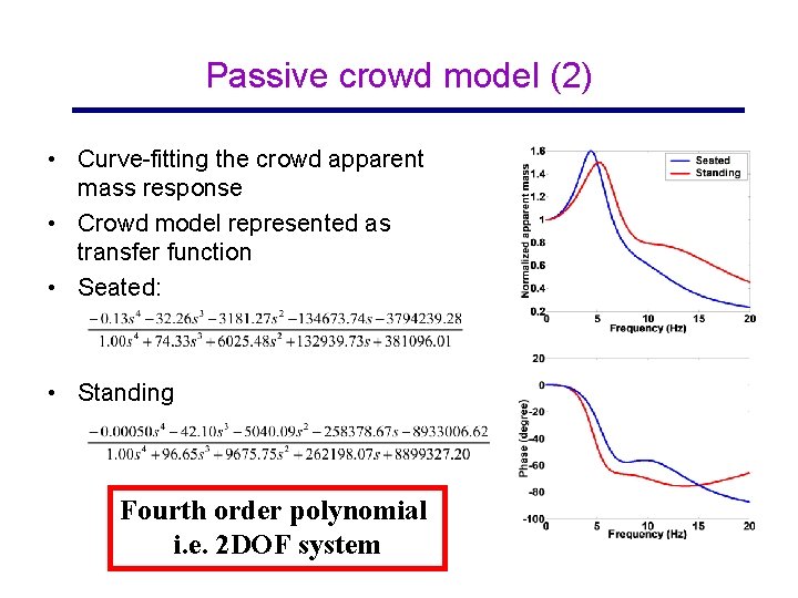 Passive crowd model (2) • Curve-fitting the crowd apparent mass response • Crowd model