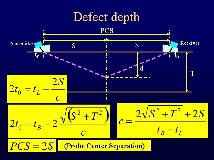 Defect depth PCS Transmitter S Receiver S t 0 d (Probe Center Separation) T Defect depth PCS Transmitter S Receiver S t 0 d (Probe Center Separation) T