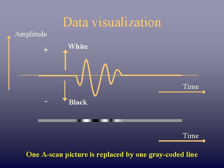 Data visualization Amplitude + White Time - Black Time One A-scan picture is replaced Data visualization Amplitude + White Time - Black Time One A-scan picture is replaced