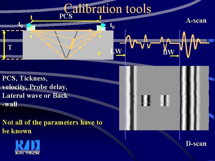 t 0 Calibration tools PCS T A-scan t 0 c LW BW PCS, Tickness,