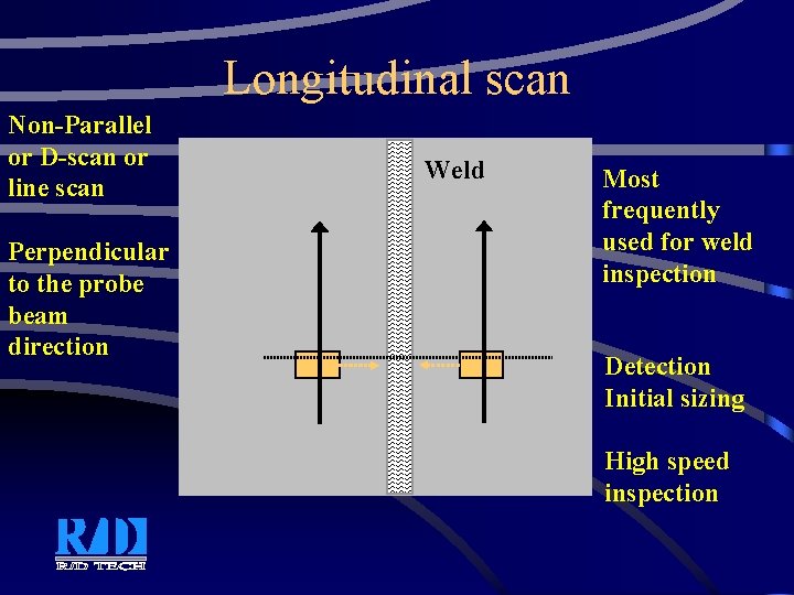 Longitudinal scan Non-Parallel or D-scan or line scan Perpendicular to the probe beam direction Longitudinal scan Non-Parallel or D-scan or line scan Perpendicular to the probe beam direction
