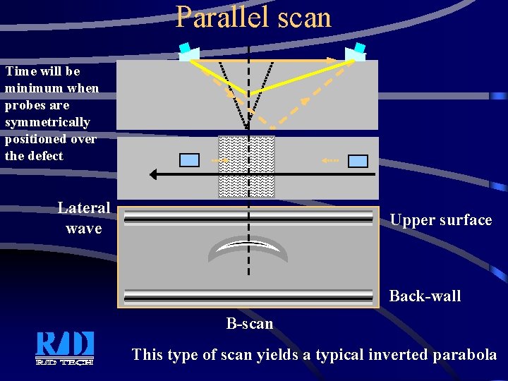 Parallel scan Time will be minimum when probes are symmetrically positioned over the defect