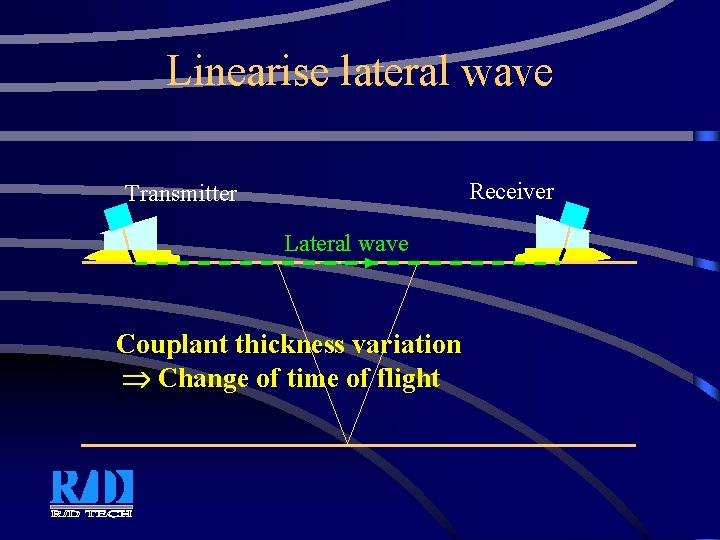 Linearise lateral wave Receiver Transmitter Lateral wave Couplant thickness variation Change of time of