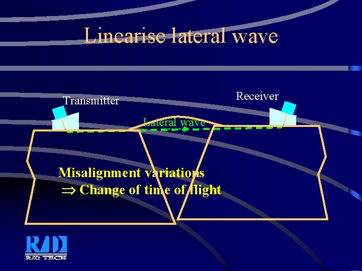 Linearise lateral wave Receiver Transmitter Lateral wave Misalignment variations Change of time of flight
