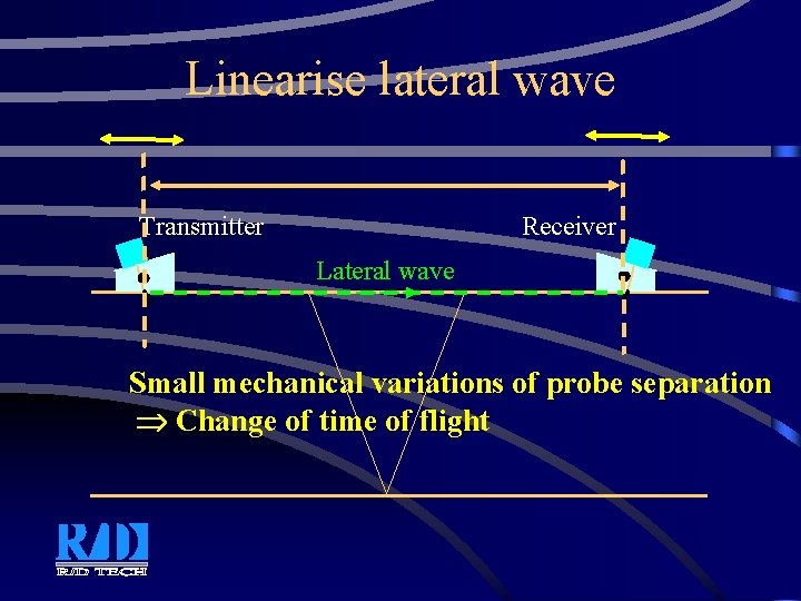 Linearise lateral wave Transmitter Receiver Lateral wave Small mechanical variations of probe separation Change