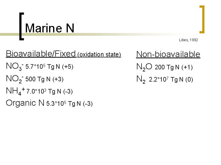 Marine N Libes, 1992 Bioavailable/Fixed (oxidation state) NO 3 - 5. 7*105 Tg N