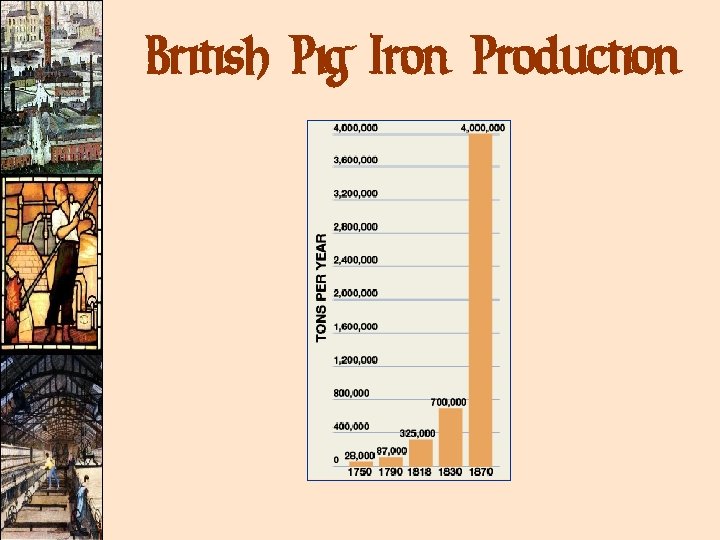 British Pig Iron Production British Pig Iron Production