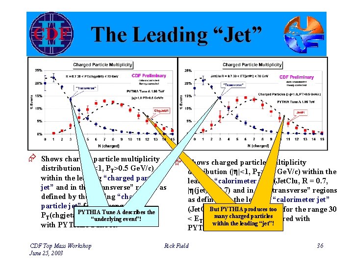 Qcd Montecarlo Generators In Run 2 At Cdf