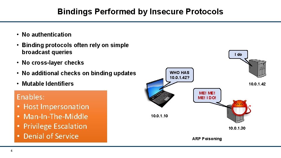 Identifier Binding Attacks and Defenses in SoftwareDefined Networks