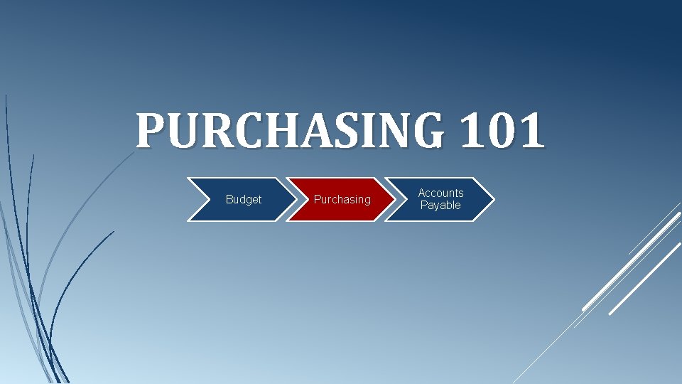 PURCHASING 101 Budget Purchasing Accounts Payable 