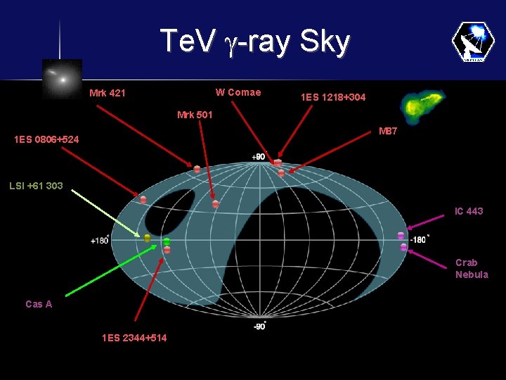 Te. V -ray Sky W Comae Mrk 421 1 ES 1218+304 Mrk 501 M