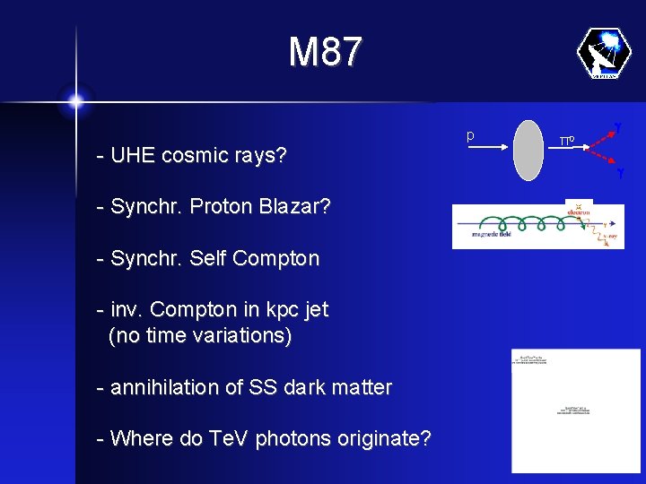 M 87 - UHE cosmic rays? - Synchr. Proton Blazar? p π g 0